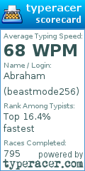 Scorecard for user beastmode256