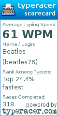 Scorecard for user beatles76