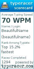 Scorecard for user beautifulname