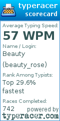 Scorecard for user beauty_rose