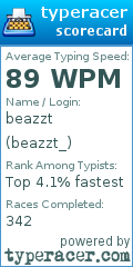 Scorecard for user beazzt_