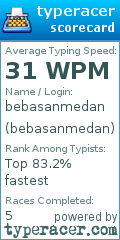 Scorecard for user bebasanmedan