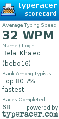 Scorecard for user bebo16
