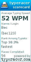 Scorecard for user bec123