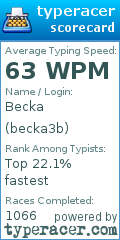 Scorecard for user becka3b