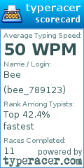 Scorecard for user bee_789123