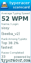 Scorecard for user beeba_v2