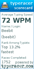 Scorecard for user beebit