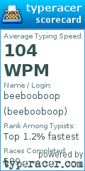 Scorecard for user beebooboop