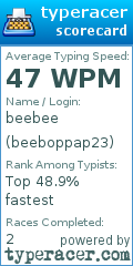 Scorecard for user beeboppap23
