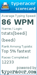 Scorecard for user beedi