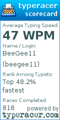 Scorecard for user beegee11