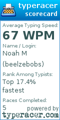 Scorecard for user beelzebobs