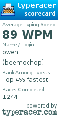 Scorecard for user beemochop