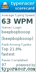 Scorecard for user beepbopbooop