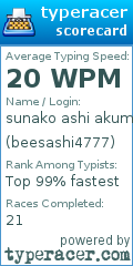 Scorecard for user beesashi4777