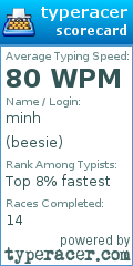 Scorecard for user beesie