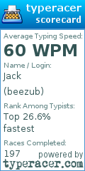 Scorecard for user beezub