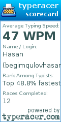 Scorecard for user begimqulovhasan