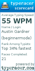 Scorecard for user beginnermode
