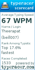 Scorecard for user beill007