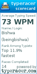 Scorecard for user beingbishwa