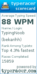 Scorecard for user bekarihh