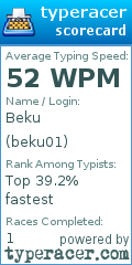 Scorecard for user beku01