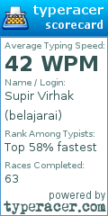 Scorecard for user belajarai