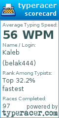Scorecard for user belak444