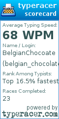 Scorecard for user belgian_chocolate