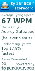 Scorecard for user believerinjesus