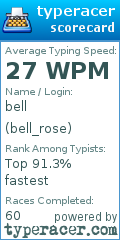 Scorecard for user bell_rose