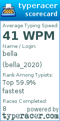 Scorecard for user bella_2020
