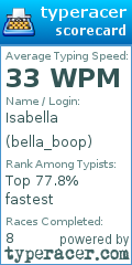 Scorecard for user bella_boop