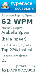 Scorecard for user bella_speer
