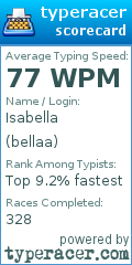 Scorecard for user bellaa