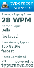 Scorecard for user bellacat