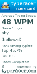 Scorecard for user belldwzd