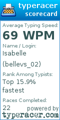 Scorecard for user bellevs_02