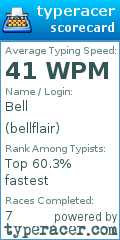 Scorecard for user bellflair