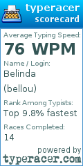 Scorecard for user bellou