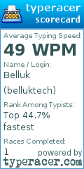 Scorecard for user belluktech