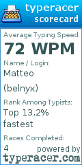 Scorecard for user belnyx
