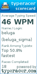 Scorecard for user beluga_sigma