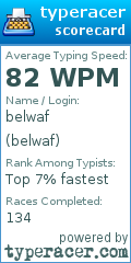 Scorecard for user belwaf