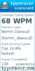 Scorecard for user bemin_dawoud