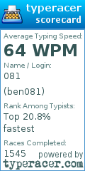 Scorecard for user ben081