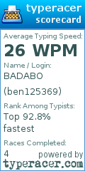 Scorecard for user ben125369