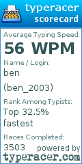 Scorecard for user ben_2003